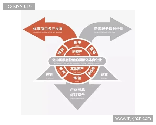 乐动体育融合创新促进体育产业链整合优化资源配置实现可持续发展目标