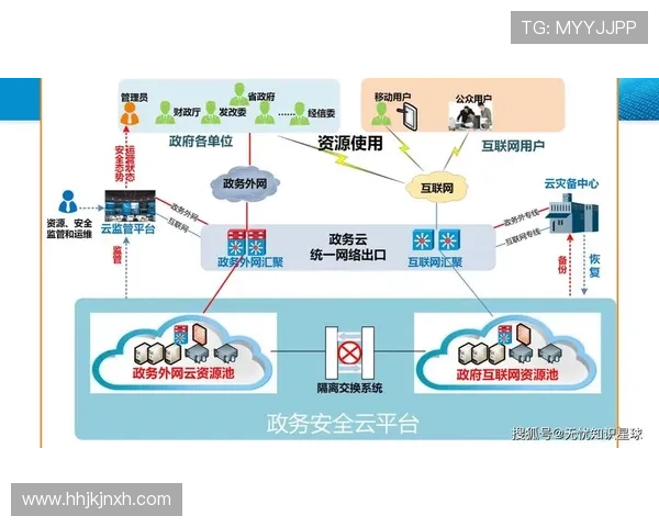 开云登陆功能全面升级,确保用户信息安全与操作便捷性同步增强 开云登陆功能全面升级,确保用户信息安全与操作便捷性同步增强