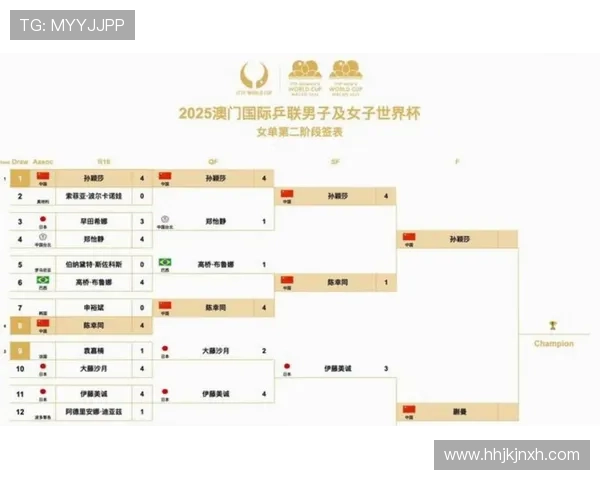 2026年美加墨世界杯分组一览表详细解析与最新预测